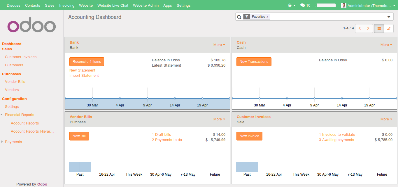 Carousel Bootstrap First