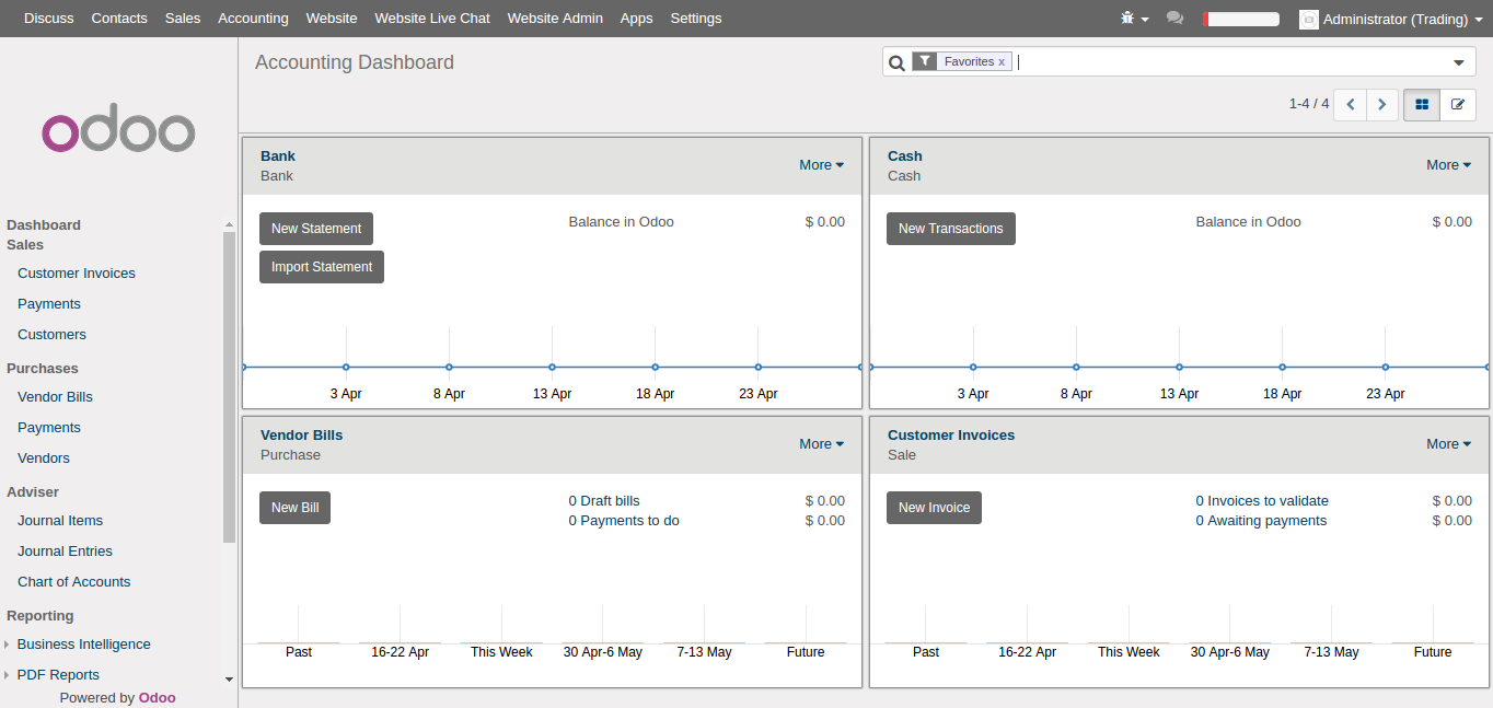 Carousel Bootstrap First
